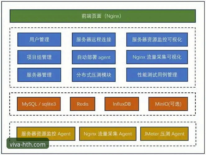 2026HTH华体会手机登录 2026HTH华体会手机登录技术架构深度分析:从入口体验到安全机制的全面评测
