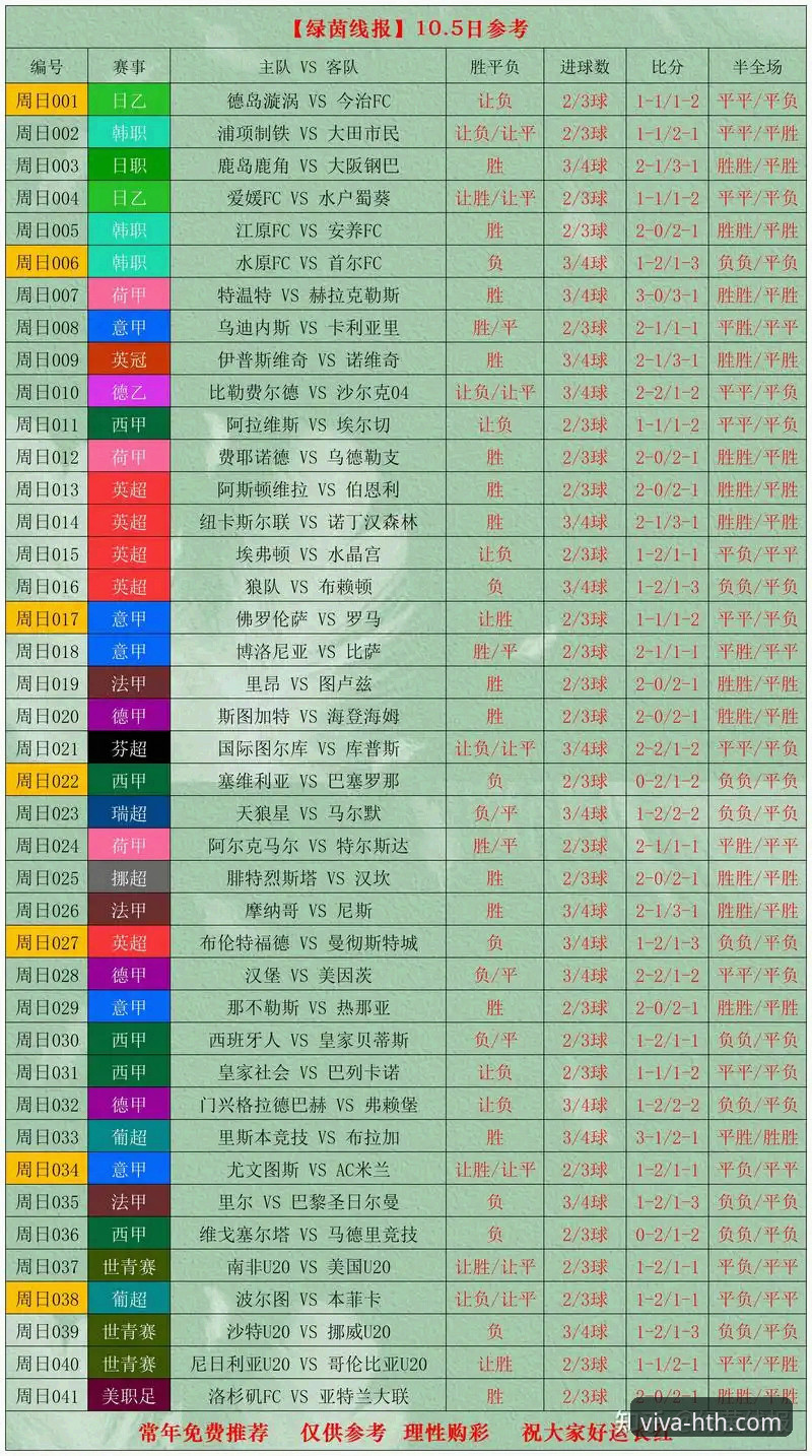 体育娱乐平台安装教程 世界杯第十日赛事深度评测:HTH华体会体育平台数据揭示球队排名洗牌